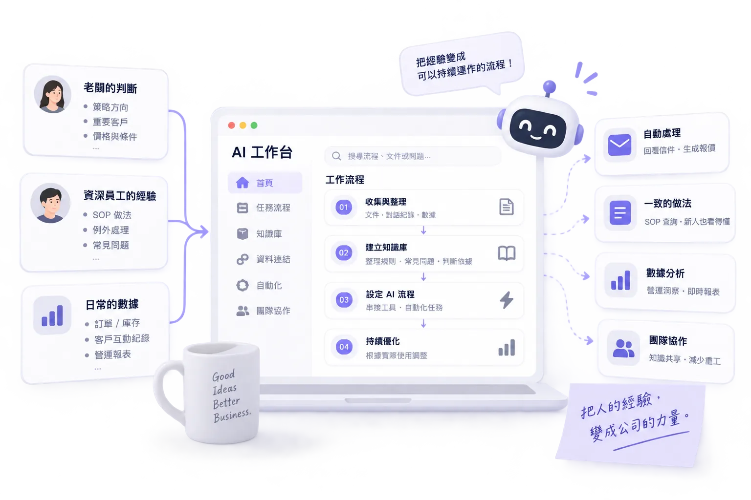 AI 工作台：把老闆的判斷、資深員工的經驗、日常的數據，變成公司會自己跑的流程